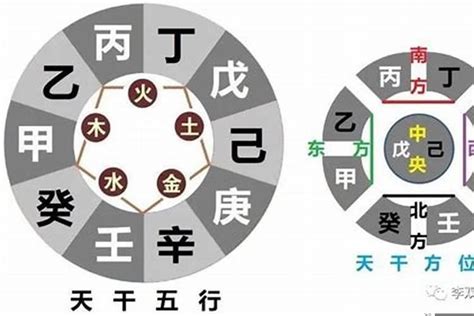 日干是什麼|八字